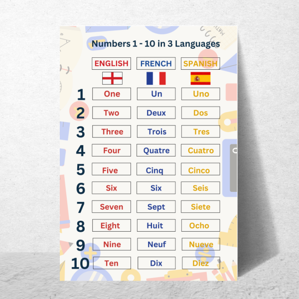 Early Years | Educational Poster | Vegetables Names - Image 2
