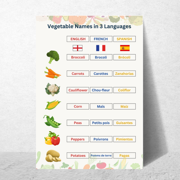 Early Years | Educational Poster | Vegetables Names